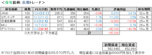 2023.1.4.ポート