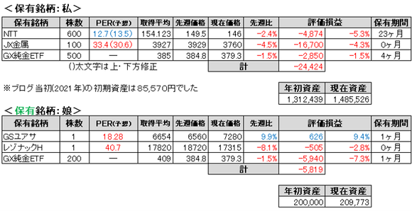 2026.6.1.ポート