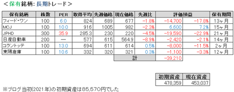 2022.2.4.ポート