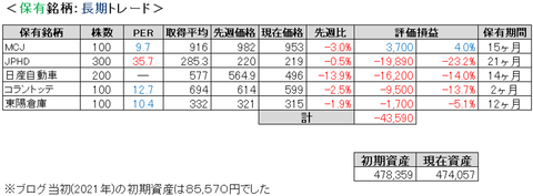 2022.3.1.ポート