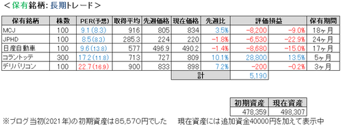 2022.5.4.ポート