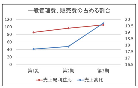 ゼット決算営業利益２