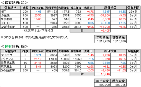 2026.9.4.ポート