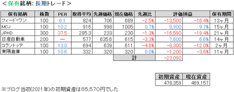 2022.2.3.ポート