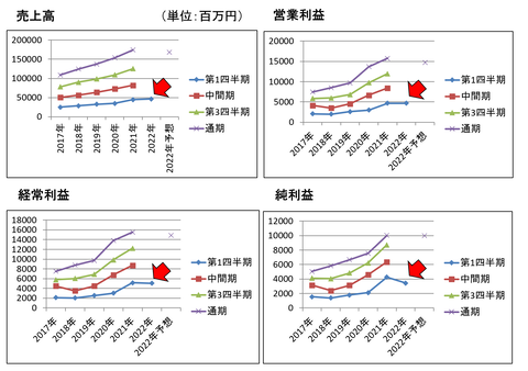 MCJ2022.第1Q