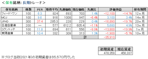 2022.1.4.ポート