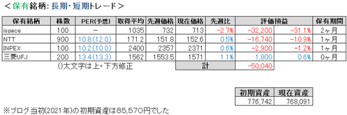 2024.5.4.ポート