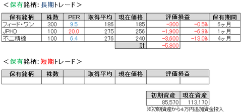 2020.7.2.ポート