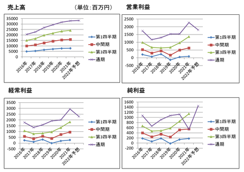 JPHD2021.第4Q