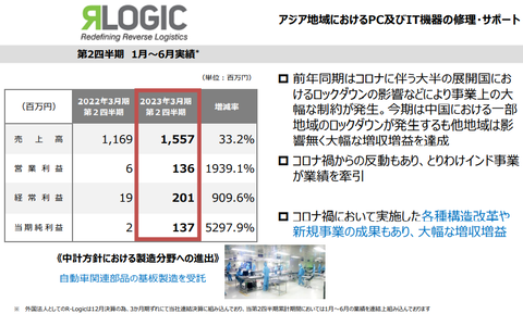 MCJ23年第2Q-3