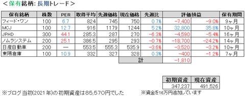 2021.10.2.ポート