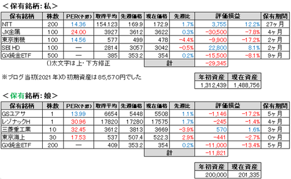2026.10.2.ポート