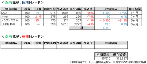 2020.12.4.ポート