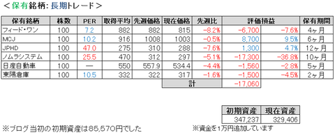 2021.5.2.ポート