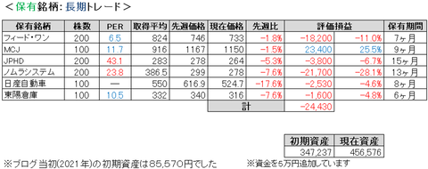 2021.8.3.ポート