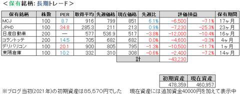 2022.4.5.ポート