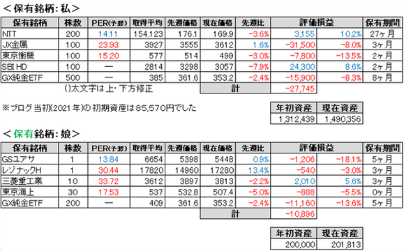 2026.10.1.ポート