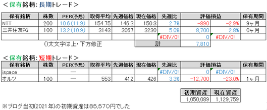 2025.4.3.ポート