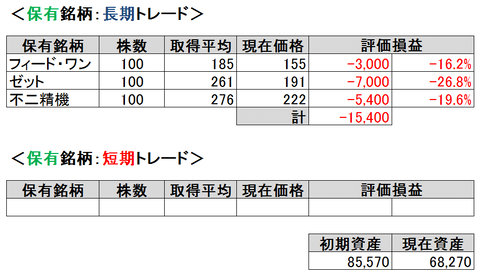 2020.2月間