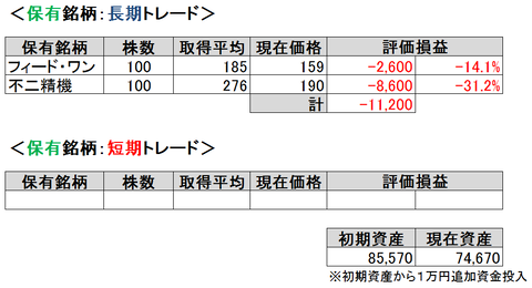 2020.4.第2ポート