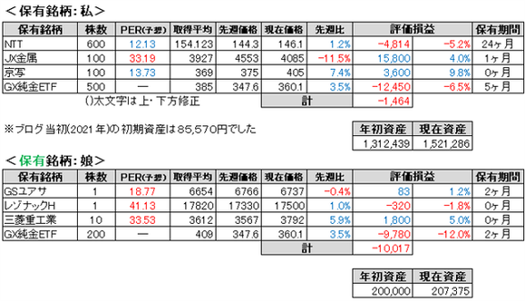 2026.7.1.ポート