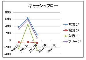 コラトテ22年第4Q-3