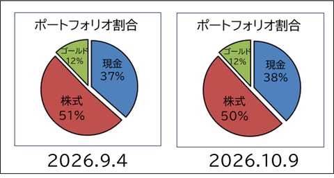 2026.10.1.ポート割合