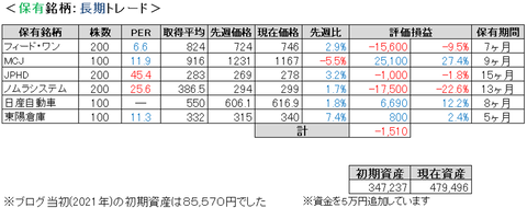 2021.8.2.ポート