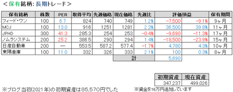 2021.10.5.ポート