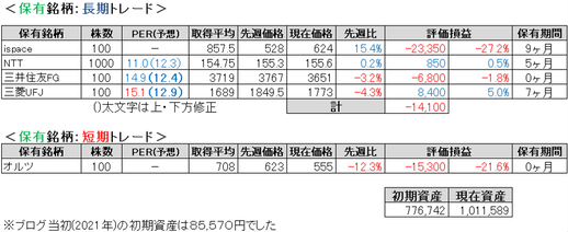 2024.12.3.ポート