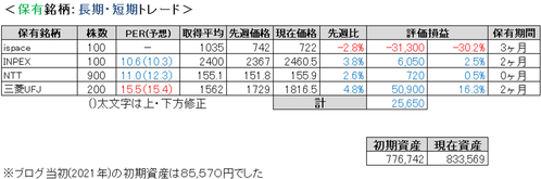 2024.7.1.ポート