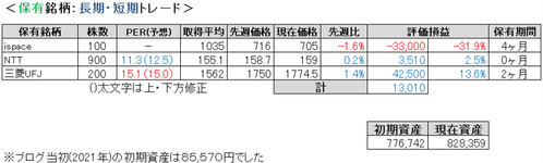 2024.7.3.ポート