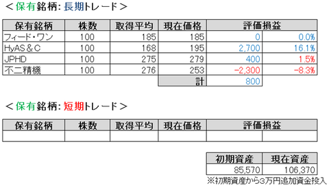 2020.5.4.ポート