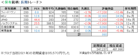 2021.7.5.ポート