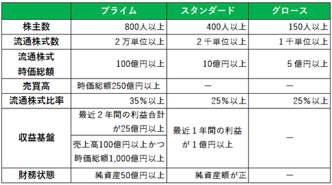 東証市場再編２