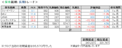 2021.2.4.ポート