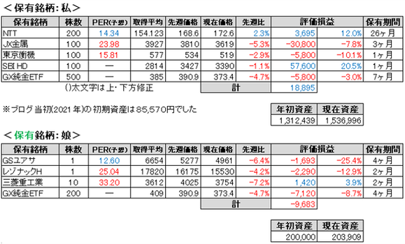 2026.9.1.ポート