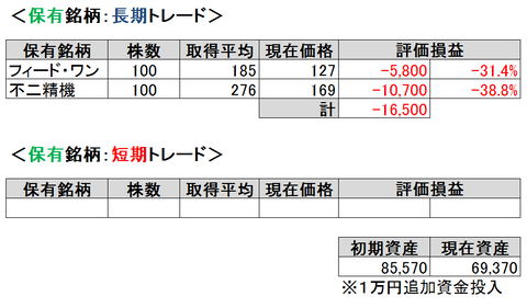 2020.3.第3ポート