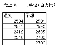 ノムシス今後２