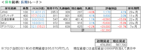 2022.10.4.ポート