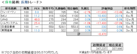 2021.5.4.ポート