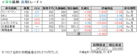 2021.4.4.ポート