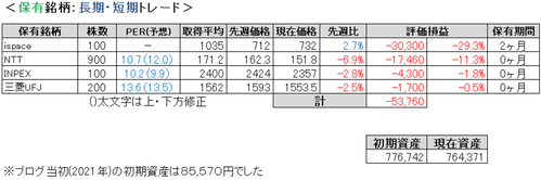 2024.5.3.ポート
