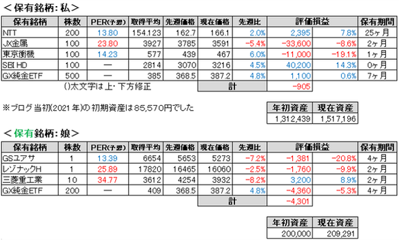 2026.8.3.ポート