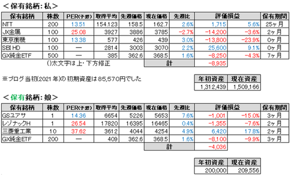 2026.8.2.ポート