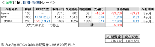 2024.11.4.ポート