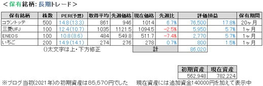 2023.8.3.ポート