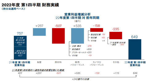 日産23年第1Q-4