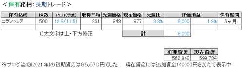 2023.6.1.ポート