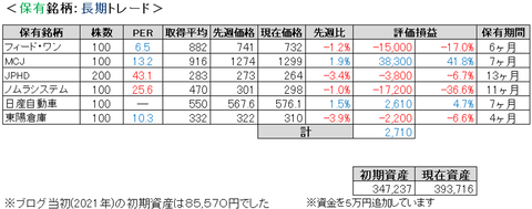 2021.7.2.ポート